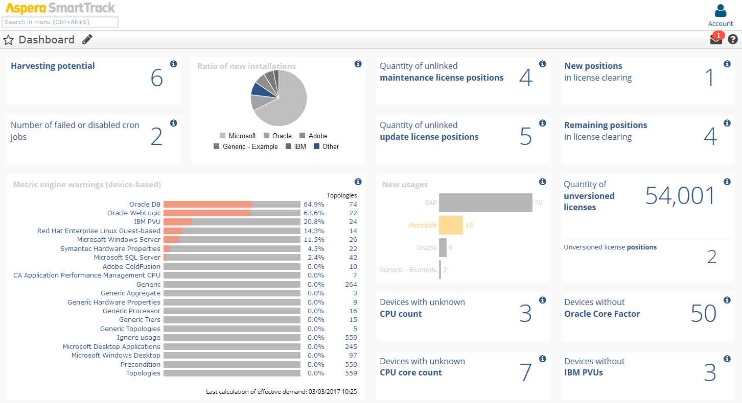 sam software spend detectionSwrviceNow