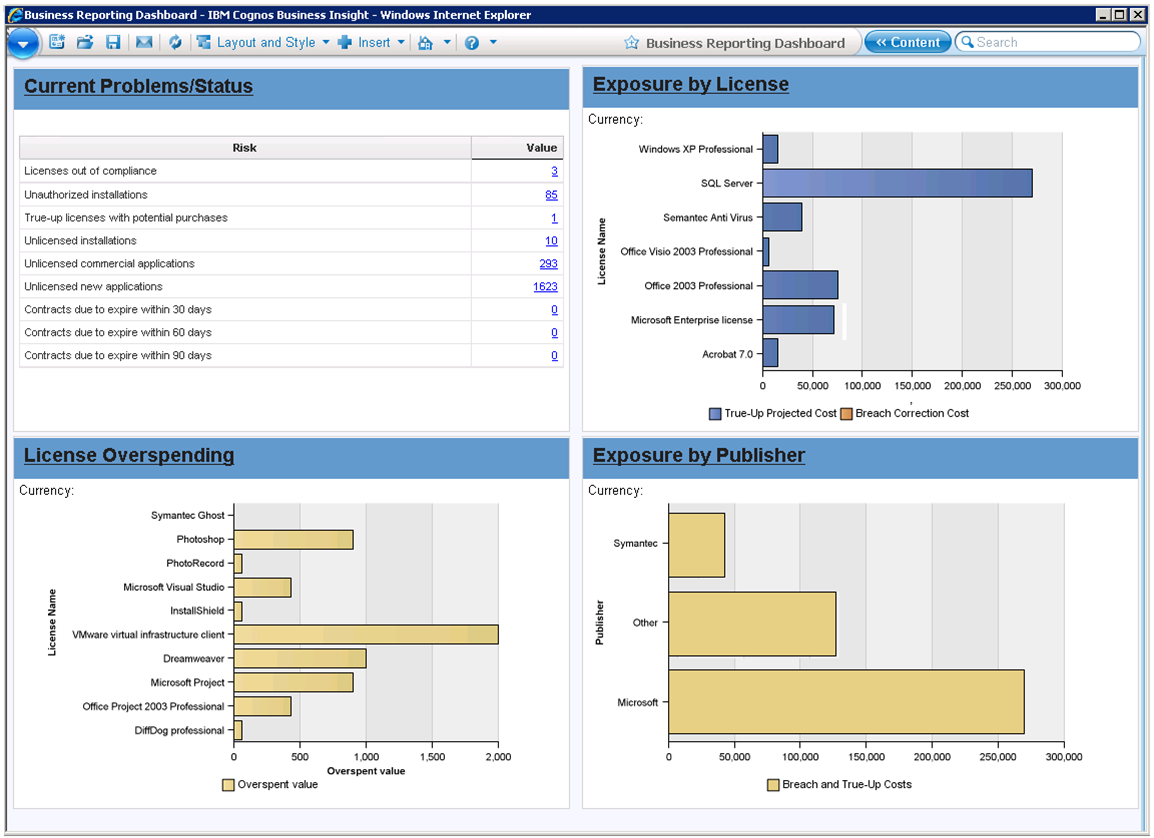 sam software spend detectionSwrviceNow