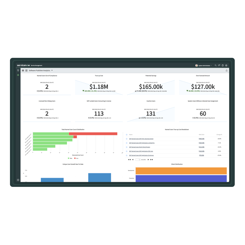 sam sap dashboard