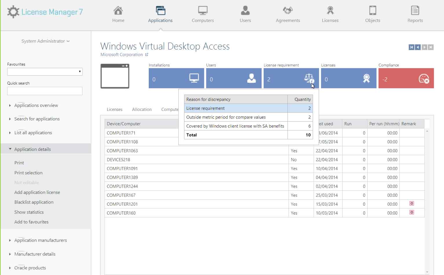 sam software spend detectionSwrviceNow